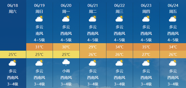 24小時精準天氣預報app下載