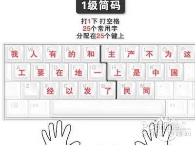 五筆打字教程入門(mén)-新手學(xué)五筆打字的步驟