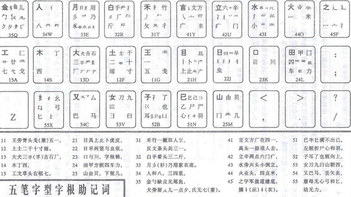 五筆打字教程入門(mén)-新手學(xué)五筆打字的步驟