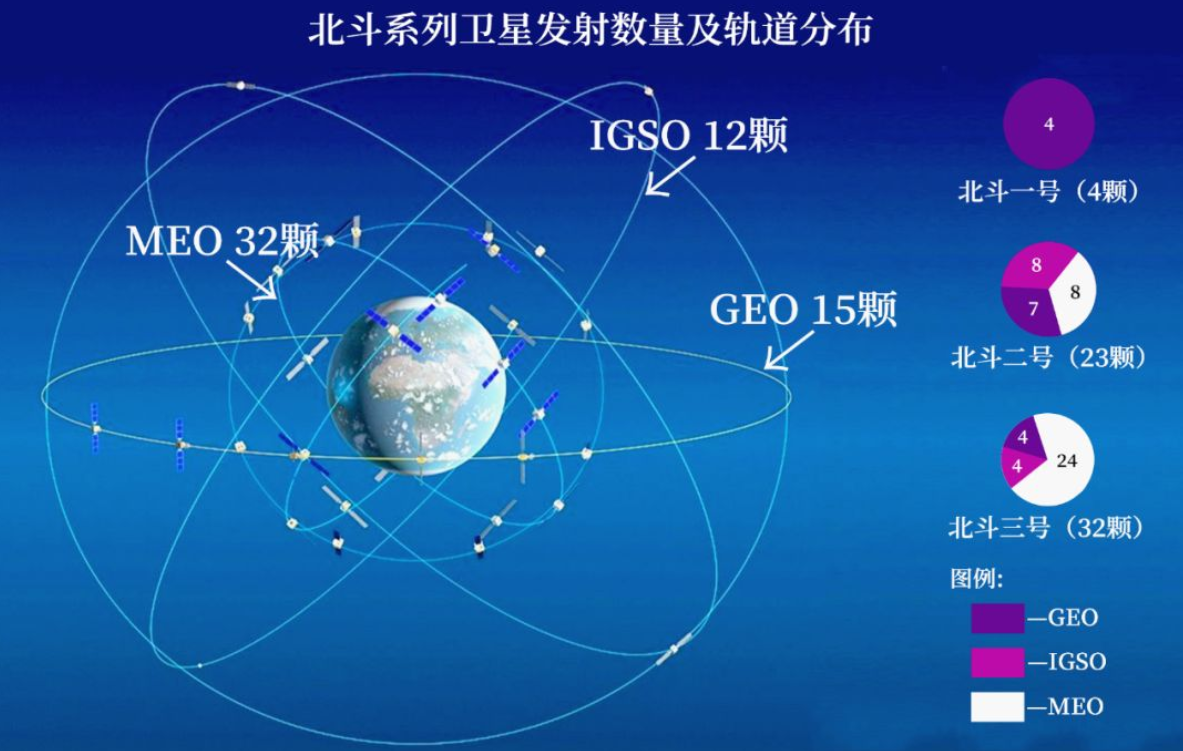 用北斗衛星的導航軟件合集