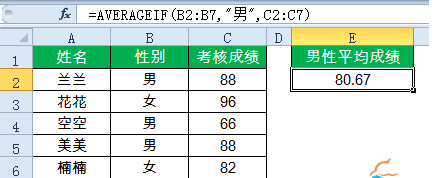 表格制作excel函數(shù)教程-15個(gè)常用的excel函數(shù)公式一覽
