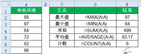 表格制作excel函數(shù)教程-15個(gè)常用的excel函數(shù)公式一覽