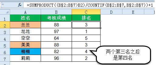 表格制作excel函數(shù)教程-15個(gè)常用的excel函數(shù)公式一覽