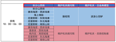 原神維護機關(guān)白金典藏型位置在哪-原神維護機關(guān)白金典藏型位置介紹一覽