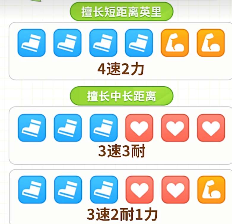閃耀優(yōu)俊少女協(xié)助卡搭配攻略