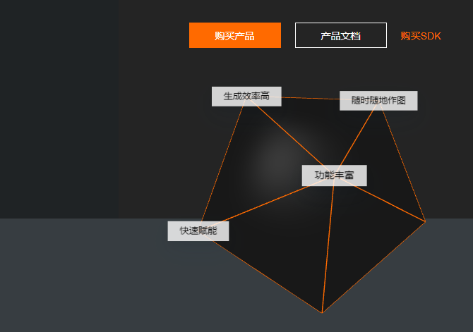 智能設(shè)計(jì)平臺(tái)-智能設(shè)計(jì)生成工具