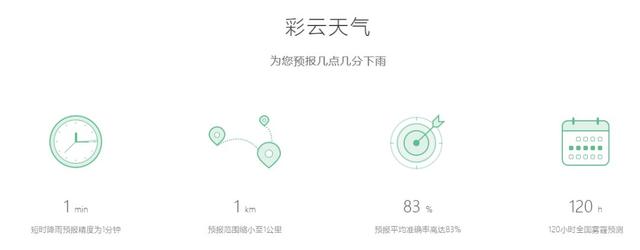 彩云天氣如何查看降雨量數據-彩云天氣查看降雨量數據的方法