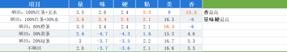 天穗之咲稻姬水位多錢合適-天穗之咲稻姬種地心得攻略 天穗之咲稻姬水位多錢合適-天穗之咲稻姬種地心得攻略