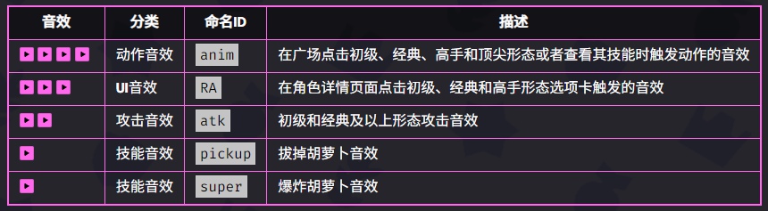 爆裂小隊(duì)杰西好用嗎-爆裂小隊(duì)杰西技能玩法技巧 爆裂小隊(duì)杰西好用嗎-爆裂小隊(duì)杰西技能玩法技巧