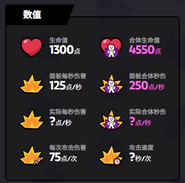 爆裂小隊(duì)杰西好用嗎-爆裂小隊(duì)杰西技能玩法技巧 爆裂小隊(duì)杰西好用嗎-爆裂小隊(duì)杰西技能玩法技巧