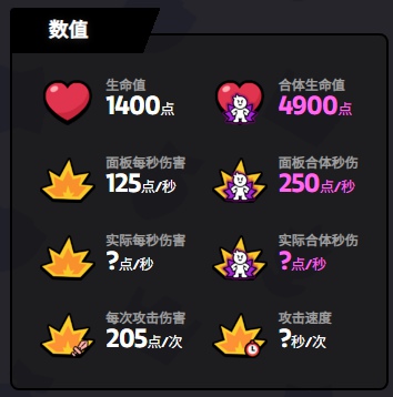 爆裂小隊(duì)杰西好用嗎-爆裂小隊(duì)杰西技能玩法技巧 爆裂小隊(duì)杰西好用嗎-爆裂小隊(duì)杰西技能玩法技巧