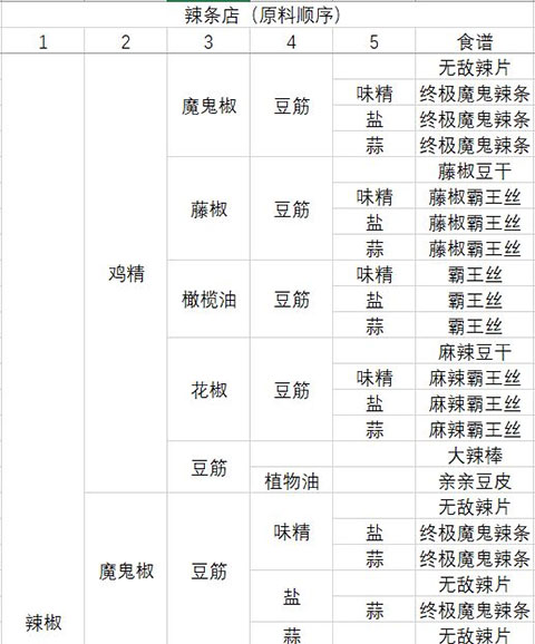 動(dòng)物夜市無(wú)限金幣版