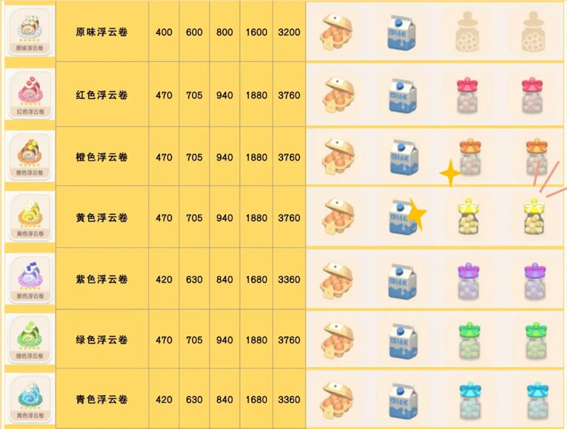 心動小鎮奇靈夜貓窩怎么獲得-心動小鎮奇靈夜貓窩組合方法 心動小鎮奇靈夜貓窩怎么獲得-心動小鎮奇靈夜貓窩組合方法