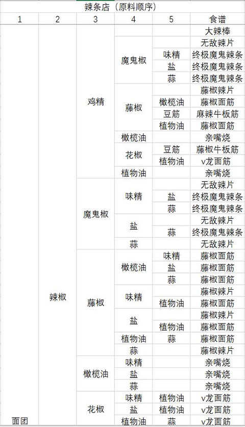 動(dòng)物夜市無(wú)限金幣版
