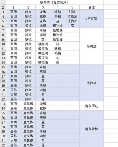 動(dòng)物夜市無(wú)限金幣版