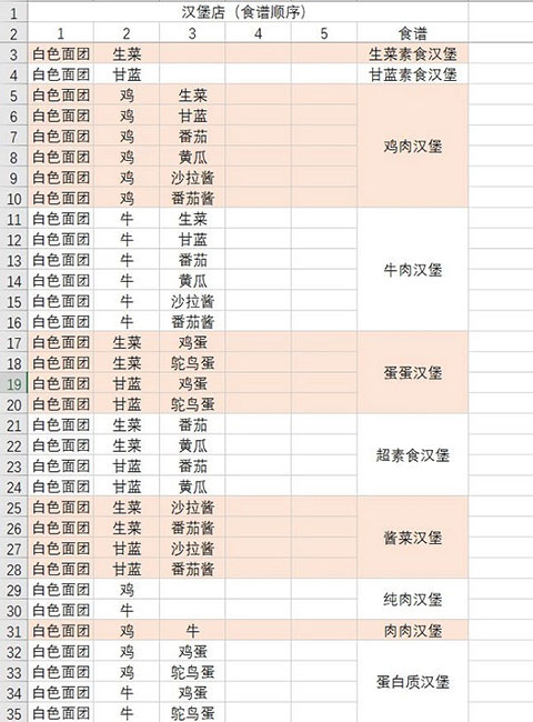 動(dòng)物夜市無(wú)限金幣版