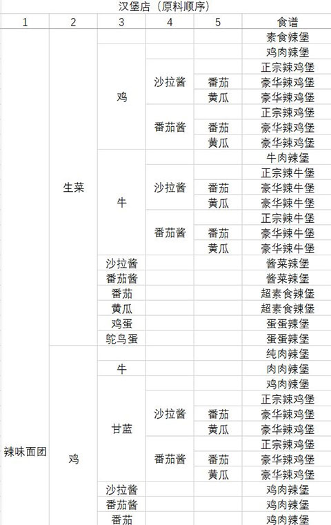 動(dòng)物夜市無(wú)限金幣版