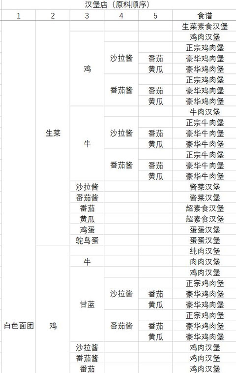 動(dòng)物夜市無(wú)限金幣版