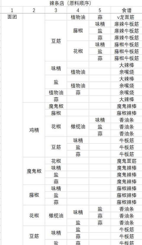 動(dòng)物夜市無(wú)限金幣版
