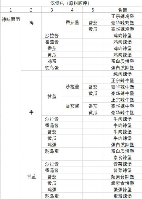 動(dòng)物夜市無(wú)限金幣版