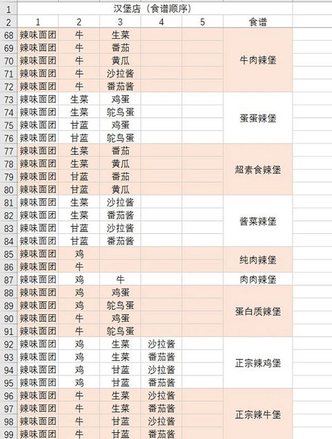 動(dòng)物夜市無(wú)限金幣版