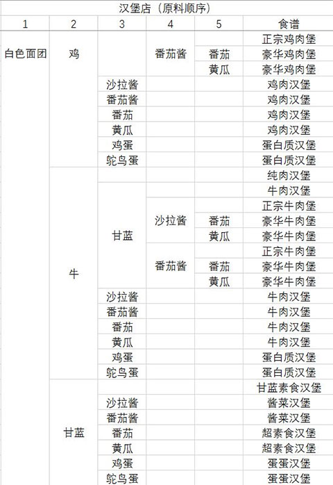 動(dòng)物夜市無(wú)限金幣版