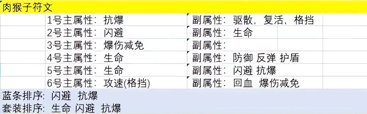 主公請點(diǎn)將
