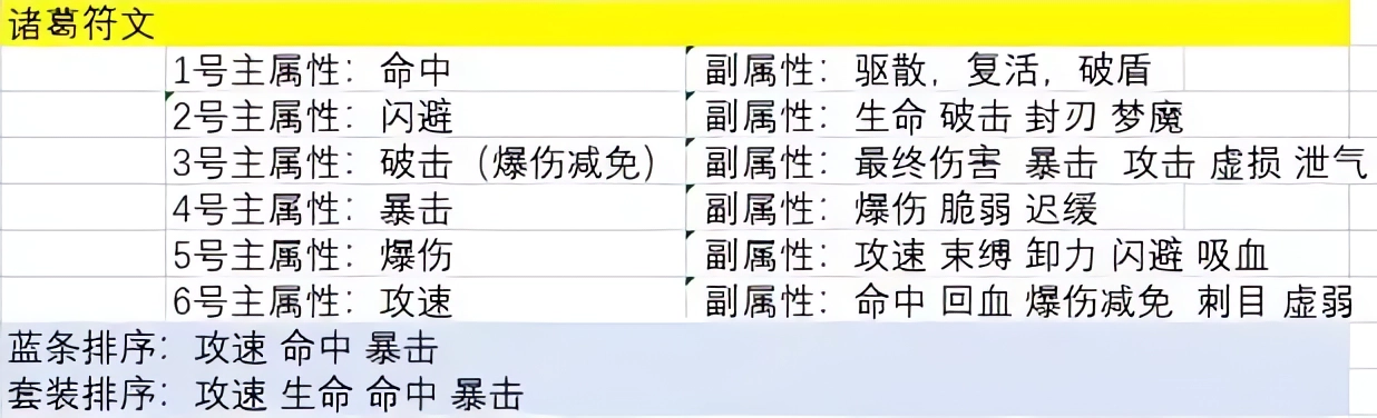 主公請點(diǎn)將
