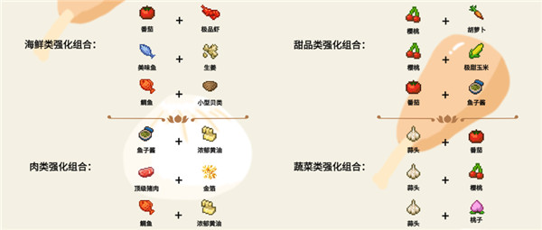 美食夢物語內(nèi)置菜單最新版