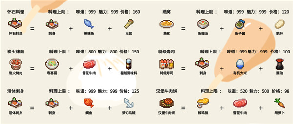 美食夢物語內(nèi)置菜單最新版