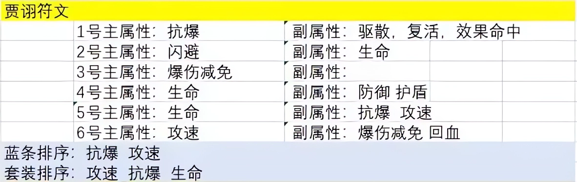 主公請點(diǎn)將