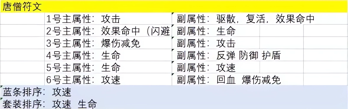 主公請點(diǎn)將
