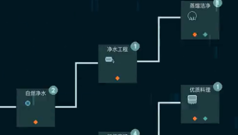 洋流朋克手機版