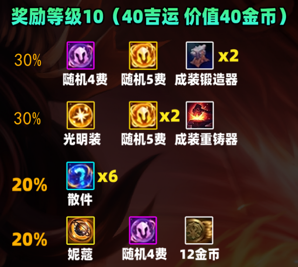 金鏟鏟之戰S11賽季吉星獎勵是什么-金鏟鏟之戰S11賽季吉星獎勵一覽