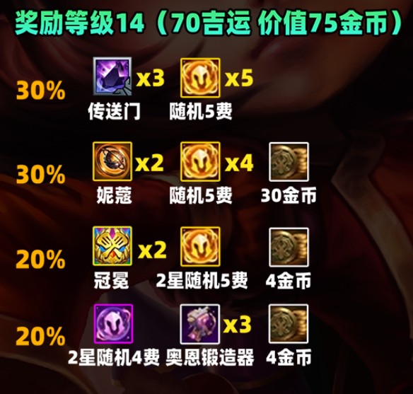 金鏟鏟之戰S11賽季吉星獎勵是什么-金鏟鏟之戰S11賽季吉星獎勵一覽