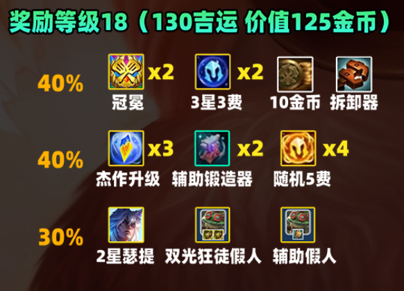 金鏟鏟之戰S11賽季吉星獎勵是什么-金鏟鏟之戰S11賽季吉星獎勵一覽