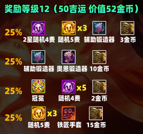 金鏟鏟之戰S11賽季吉星獎勵是什么-金鏟鏟之戰S11賽季吉星獎勵一覽