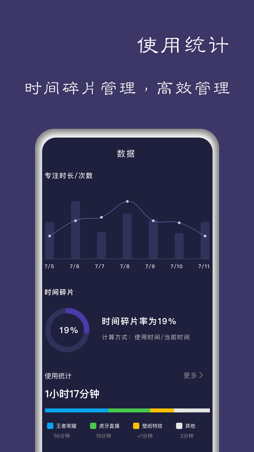 告別手機(jī)控