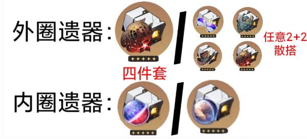 崩壞星穹鐵道黃泉遺器怎么選擇-崩壞星穹鐵道黃泉遺器最佳推薦