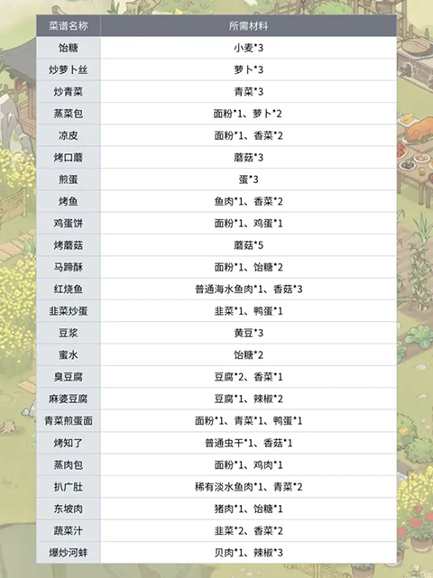 仙山小農內置GM菜單功能