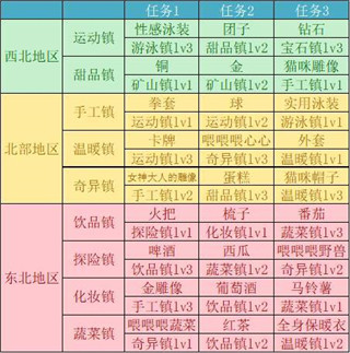 重生蠻荒行星內(nèi)置菜單