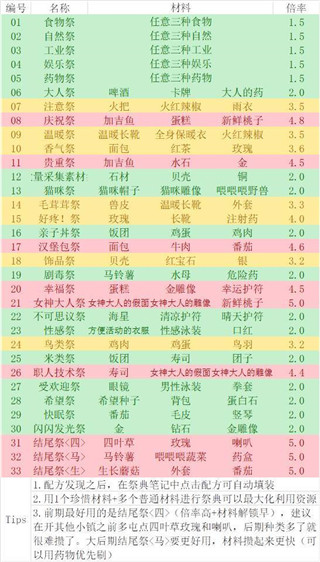 重生蠻荒行星內(nèi)置菜單