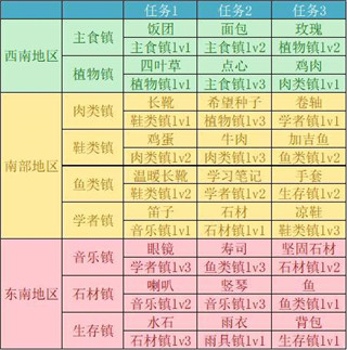 重生蠻荒行星內(nèi)置菜單