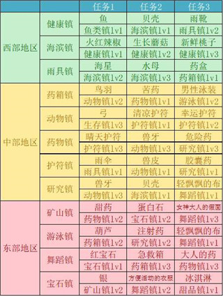 重生蠻荒行星內(nèi)置菜單