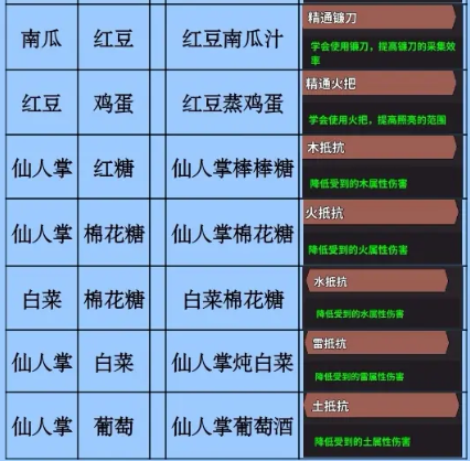史小坑的黑暗料理內購版
