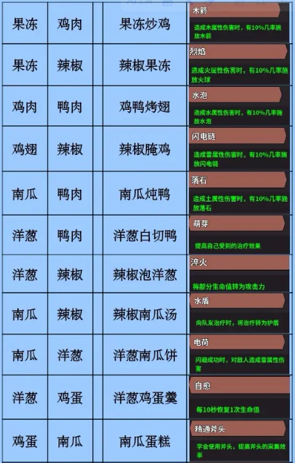 史小坑的黑暗料理內購版