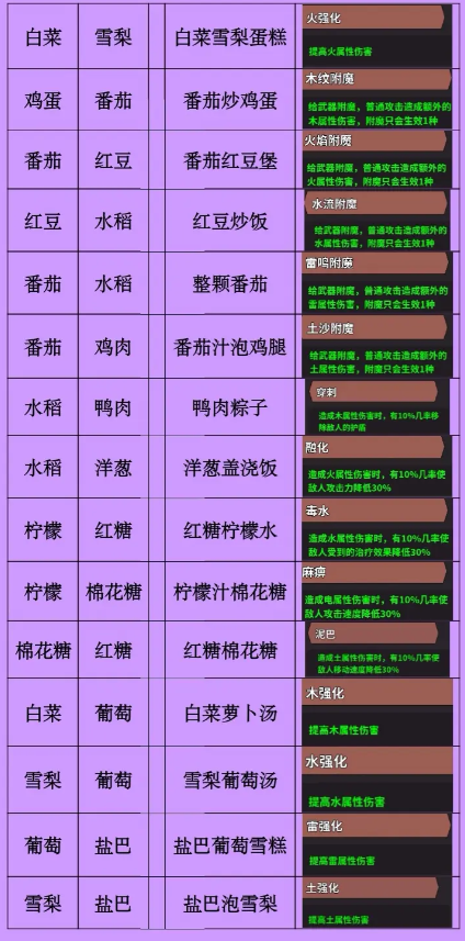 史小坑的黑暗料理內購版