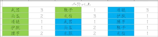 少女尋寶團(tuán)折相思