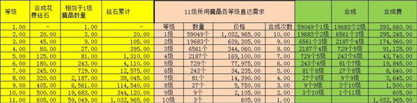 小小勇者單機(jī)無限資源版