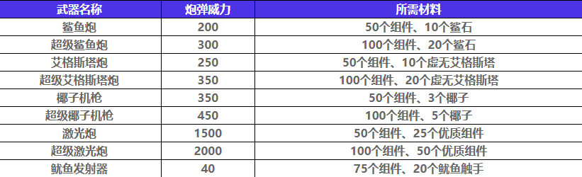 如龍8外傳吾朗號船只如何升級-如龍8外傳吾朗號船只升級攻略
